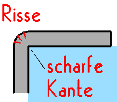 scharfe Kante