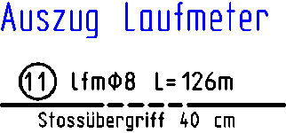 Laufmeterposition