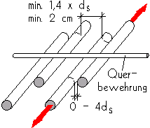 Vergrößern