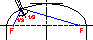 Ellipsenkonstruktion mit Schnur