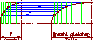 Ellipsenkonstruktion mittels Vergatterung