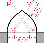 Eselsrücken