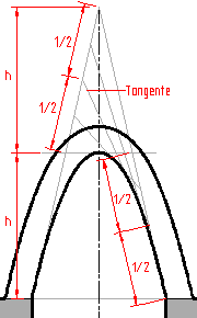 Parabelbogen