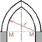 Spitzbogen normal