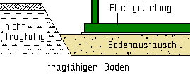 Bild vergrößern