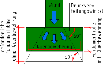 Bild vergrößern