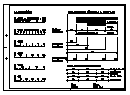 Maßstäbe und Maßlinien