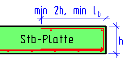 Einfassung freier Ränder