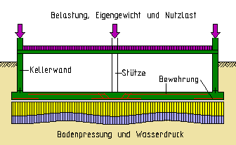 System vergrößern