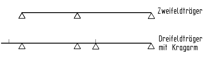 durchlaufende Systeme