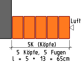 vergrößern