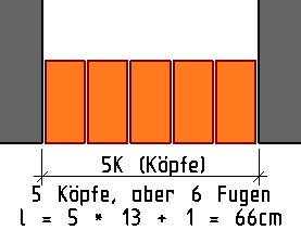 vergrößern