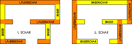 Blockverbandeinteilung