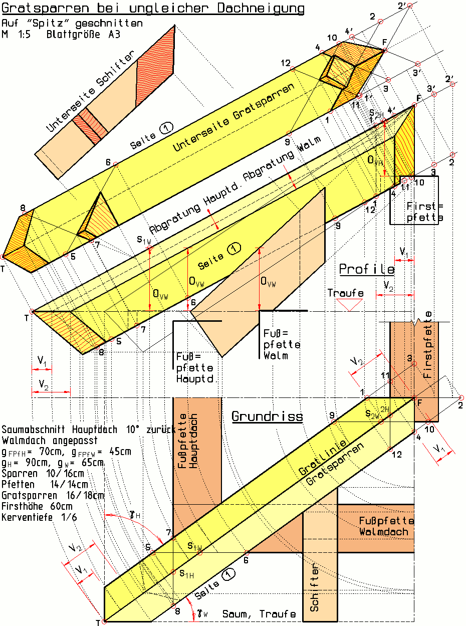 Fertige Zeichnung