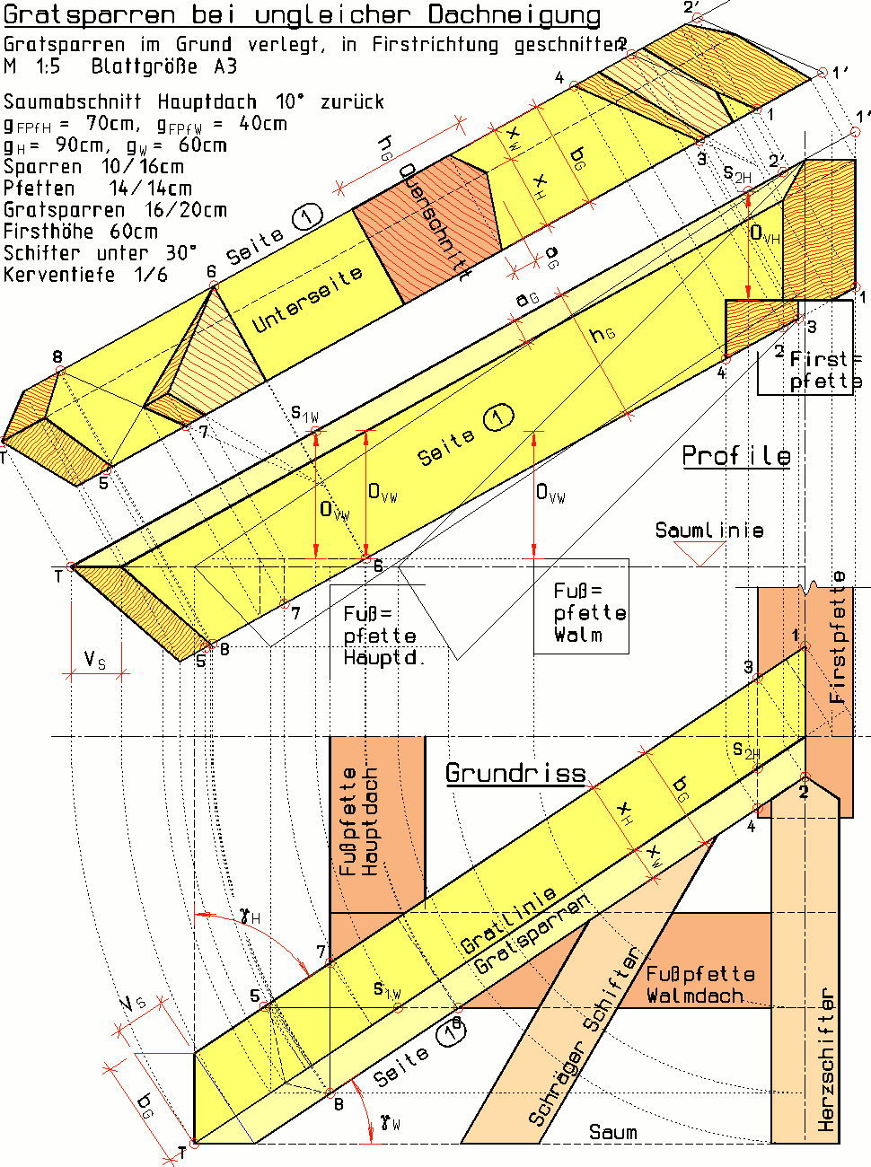 Fertige Zeichnung