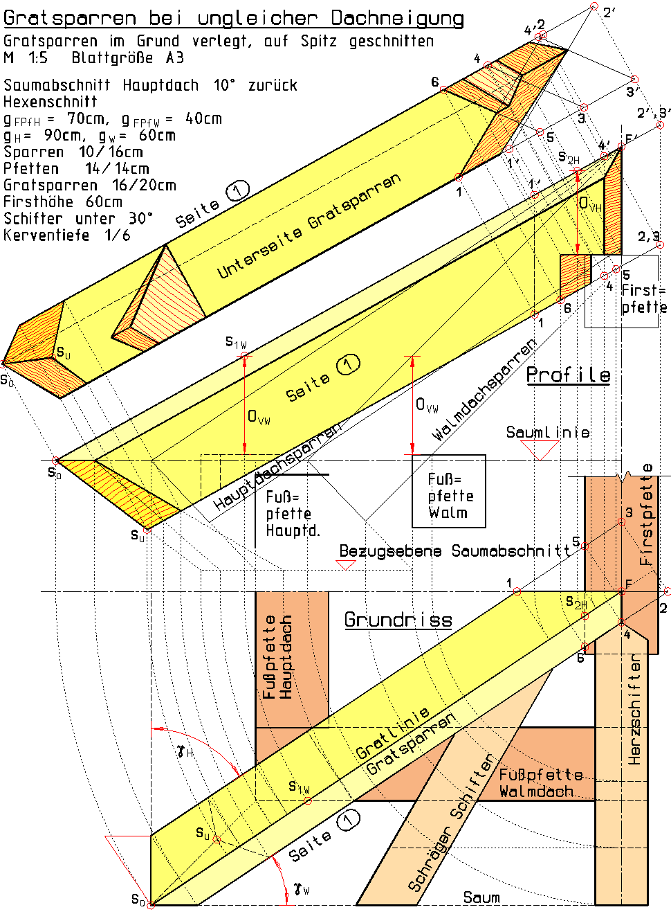 Fertige Zeichnung