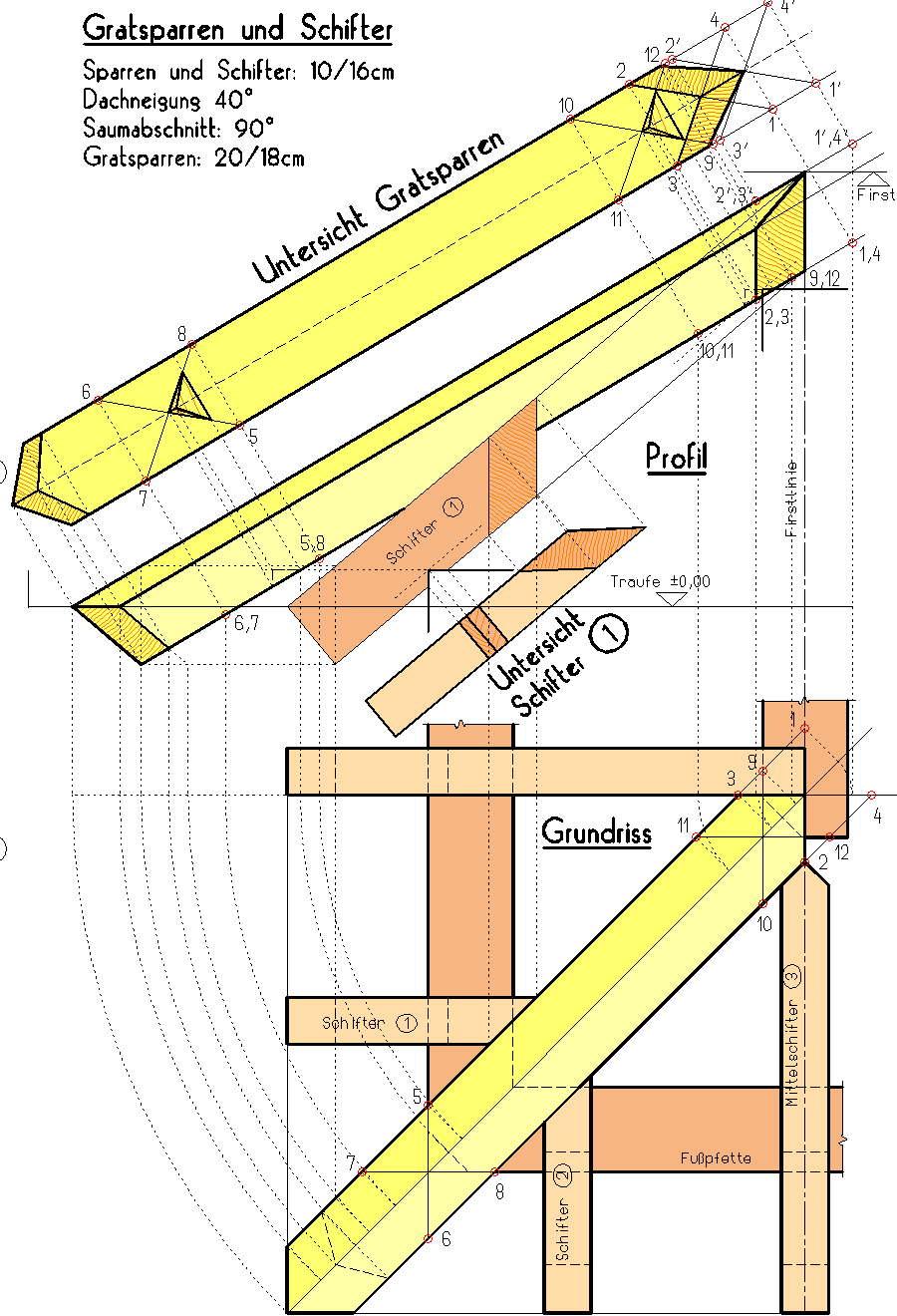 Fertige Zeichnung