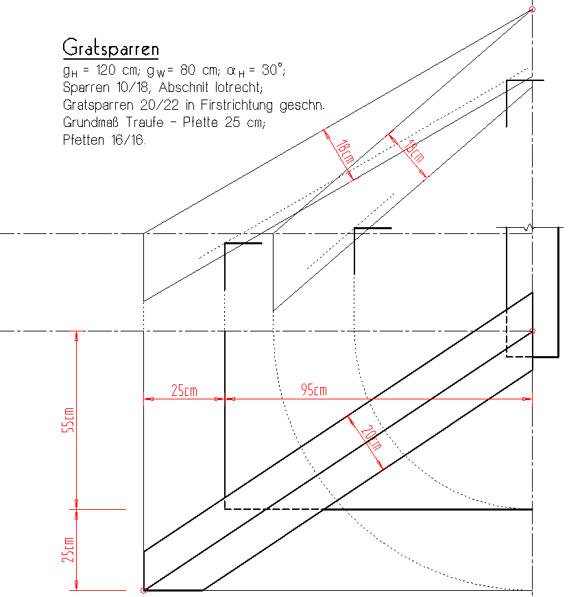 Normalprofile und Pfettenhöhen