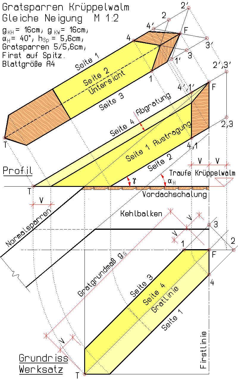 Fertige Zeichnung