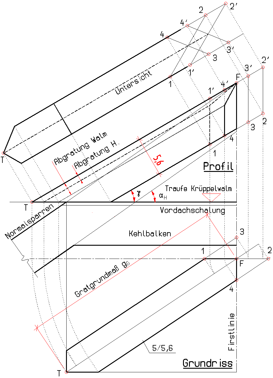 Schritt 5