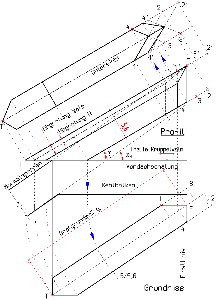 Schritt 6