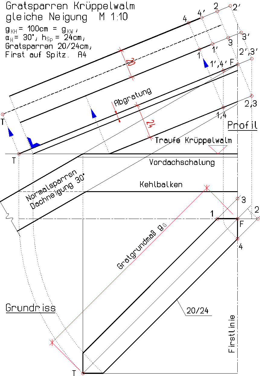 Schritt 4