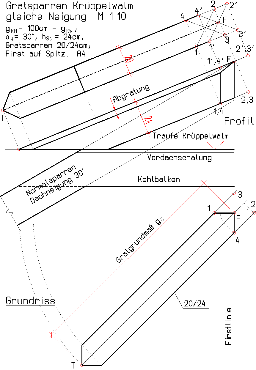 Schritt 5