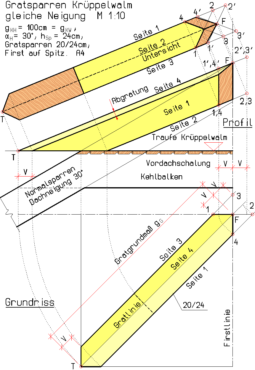 Fertige Zeichnung