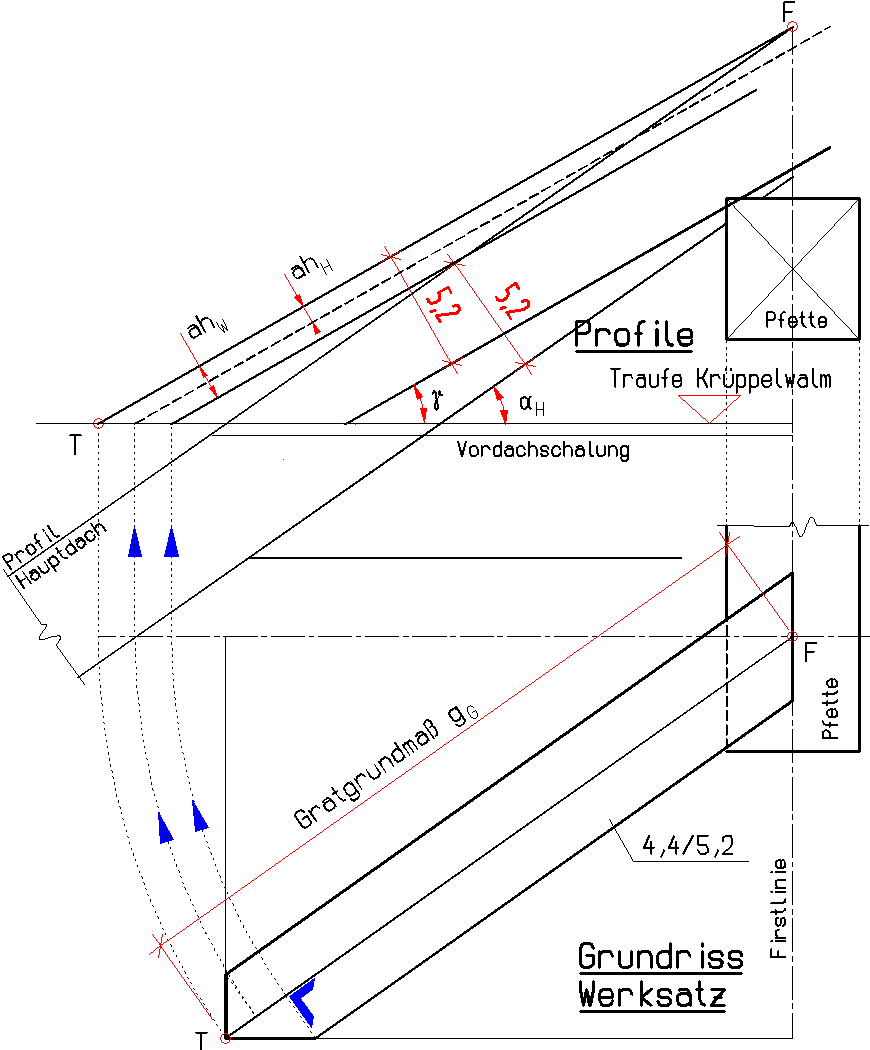 Schritt 2