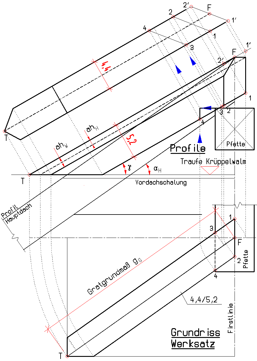 Schritt 6