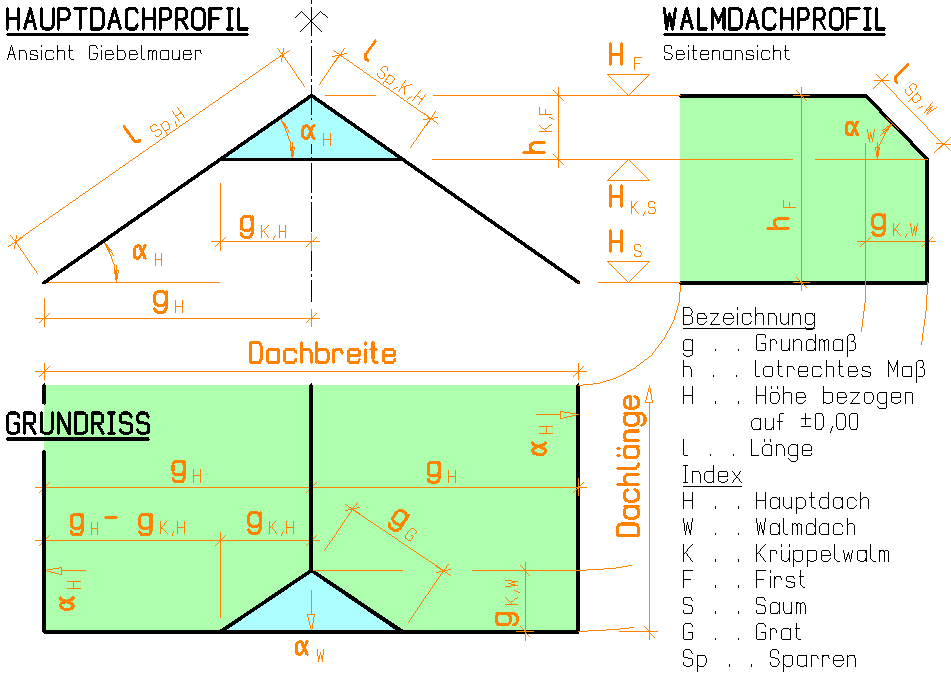 Krüppelwalmdach