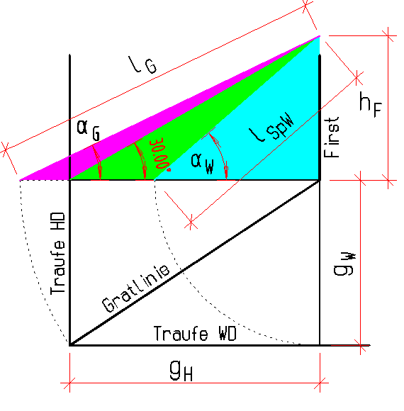 Fertige Zeichnung