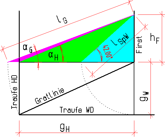 Fertige Zeichnung