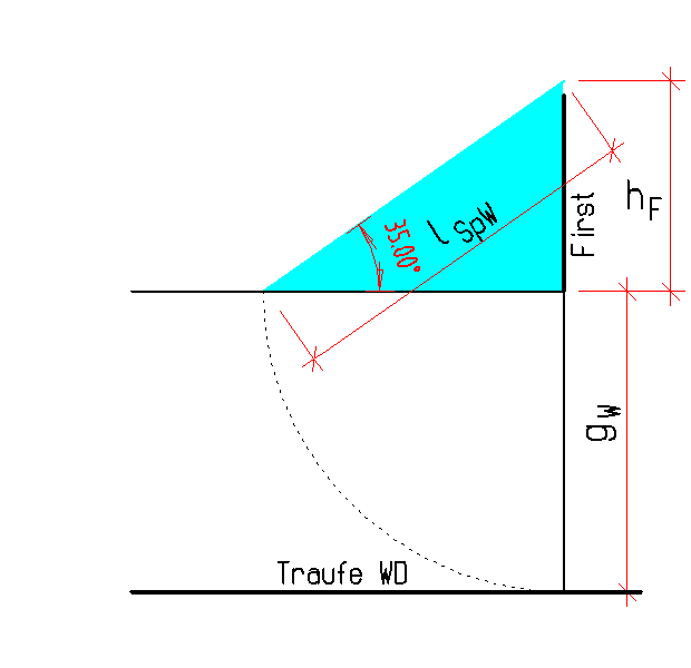 Zeichnung Schritt 2