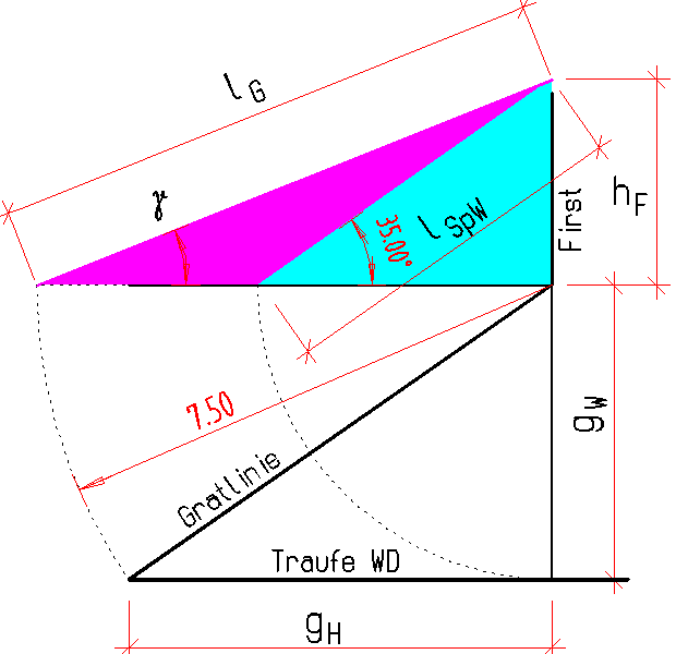 Zeichnung Schritt 3